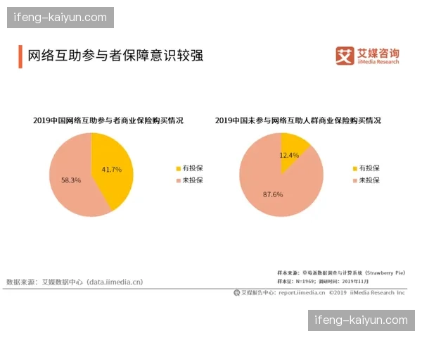 运动健康数据与保险金融的联动 正在拓宽赛事周边的金融开发路径