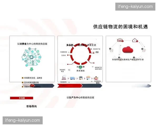 柔性供应链体系在行业内普及 增强了应对突发需求变动的能力